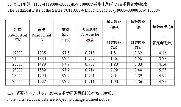 YCH系列  710-4、800-4、900-4异步电动机技术数据（10000V）