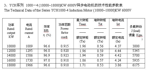 YCH系列  1000－4 (10000~18000)KW 6000V异步电动机的技术性能参数表