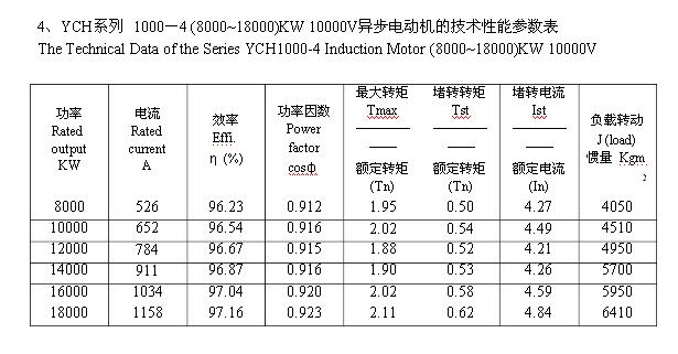 YCH系列  710-4、800-4、900-4异步电动机技术数据（10000V）