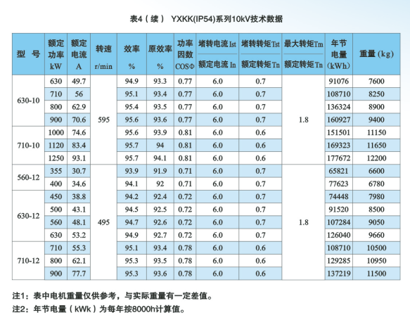 YXKK系列10KV高效高压电机（10000V）技术参数表